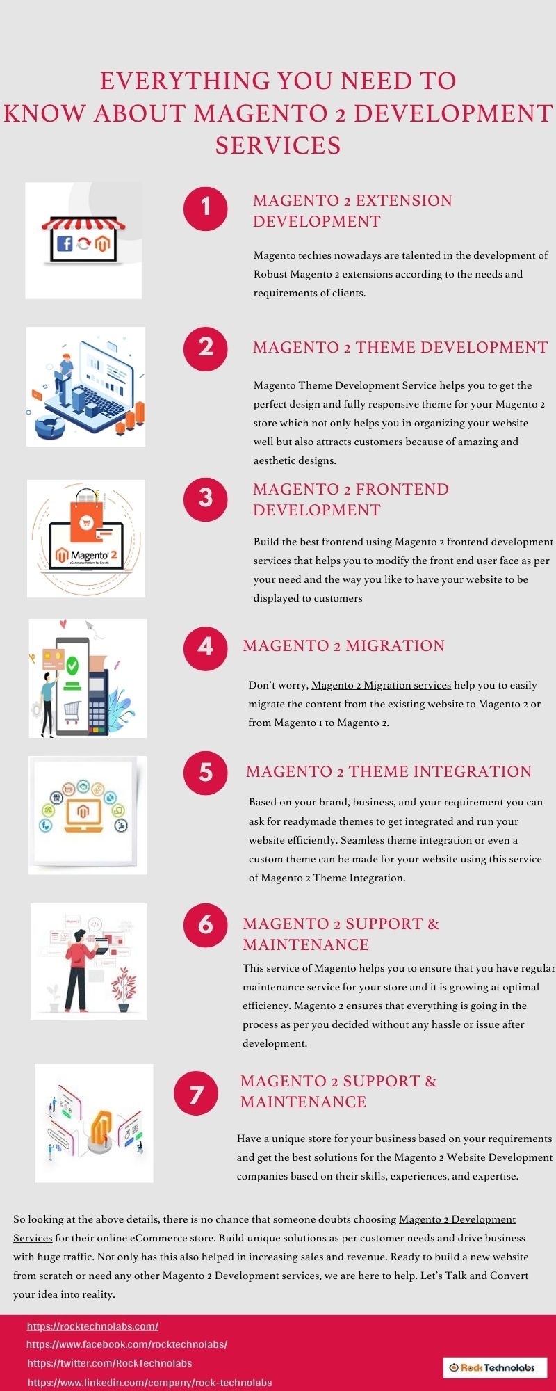 Rock Technolabs Magento News: Everything You Need To Know About Magento 2 Development Services