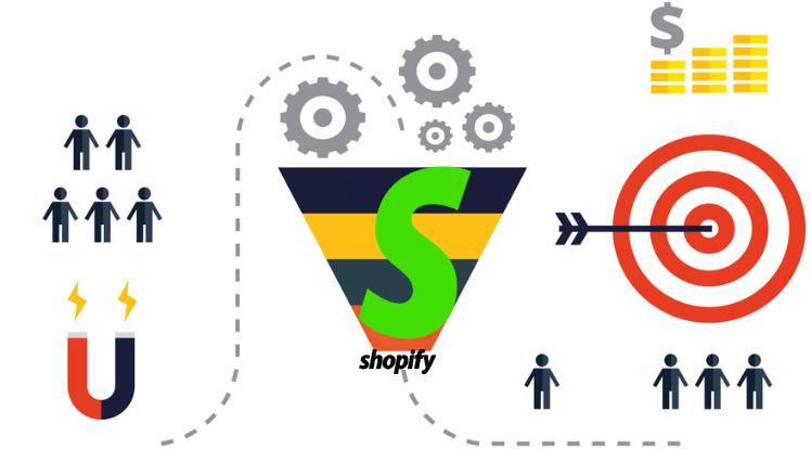 SmartAddons Joomla News: Important Tips & Tricks to Start your Shopify Business, Drop Shipping Business 