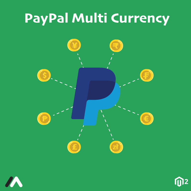 Magento Extension: Magento 2 Paypal Multi Currency